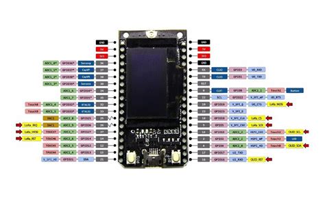 Image result for Esp32 Lora Pinout