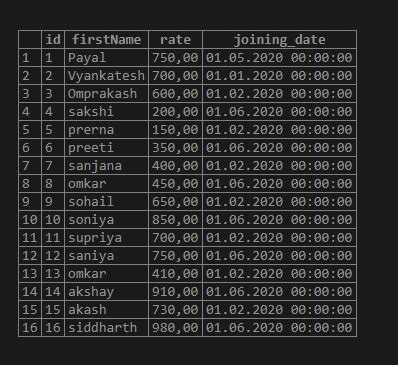 Image result for SQL Order Execution Skip and Limit