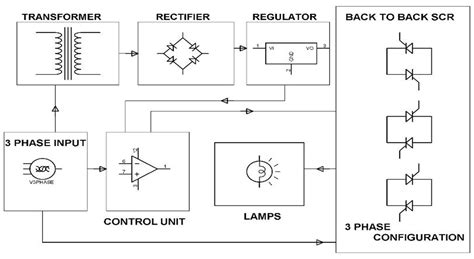 Image result for Pump Starter Block Diagram