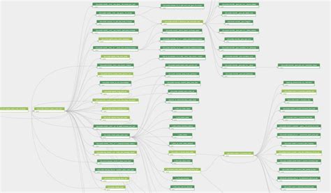 Image result for I Want to Create a Lineage Diagram