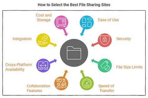 Kebaikan File Sharing に対する画像結果