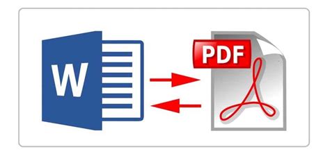 Toradh íomhá ar PDF Openen in Word