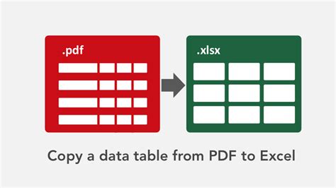 Image result for How to Copy PDF to Excel