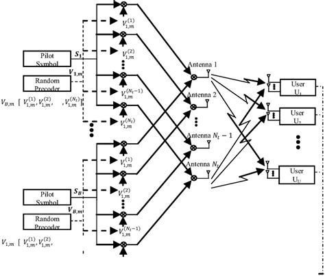 Image result for Mimo System Block Diagram