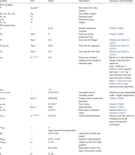 Image result for Symbol of Parameter