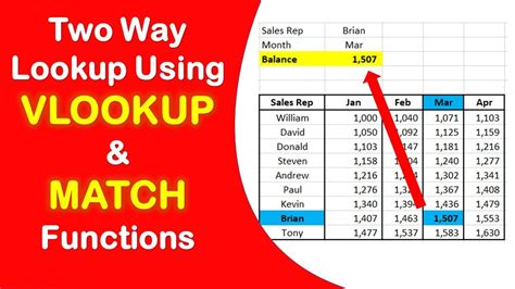 Image result for Two-Way VLOOKUP Excel