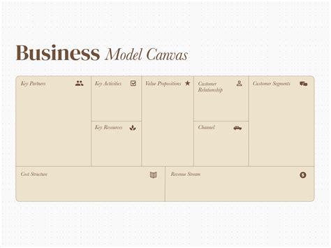 Business Model Canvas for School に対する画像結果