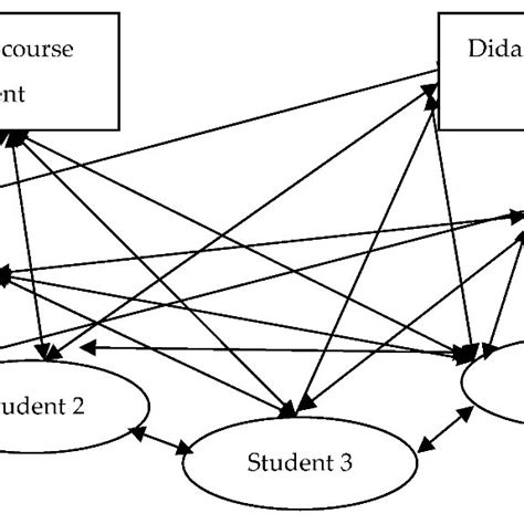 Afbeeldingsresultaten voor Problem Internet Search Solution Diagram