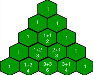 Image result for Pascal Triangle in C
