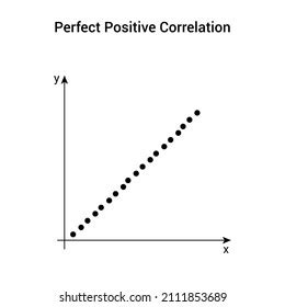 Scatter Graph Positive Correlation に対する画像結果