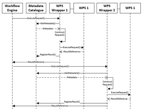 Image result for WPS Sequence Diagram