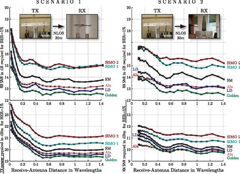Image result for V2X Mimo Antenna