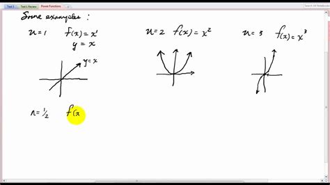 Image result for Power Function and Theire Graph