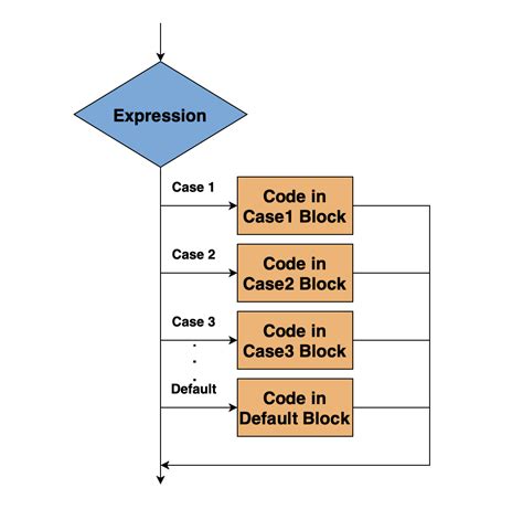 Image result for Golang Startup Flow