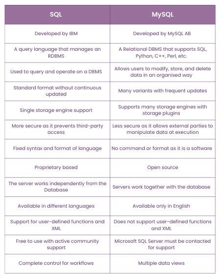 Toradh íomhá ar MS SQL Performance Difference 4K vs 64K
