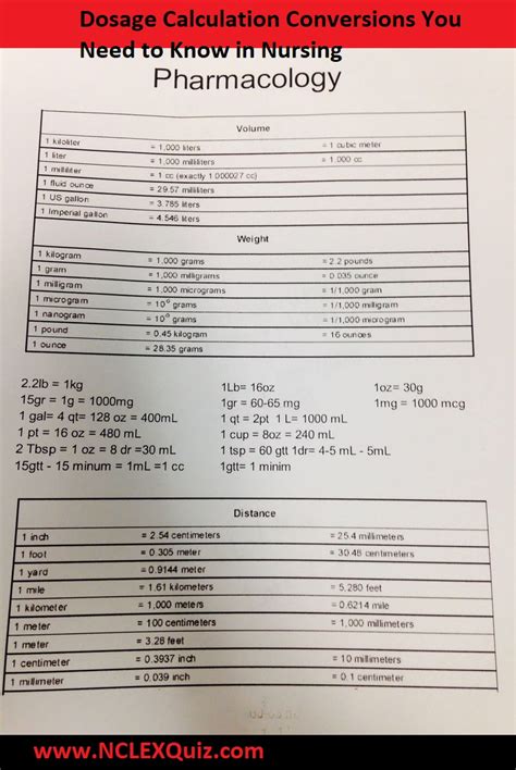 Toradh íomhá ar Drug Calculations Conversion Chart