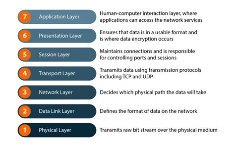 Afbeeldingsresultaten voor Data Link Layer Working Flowchart