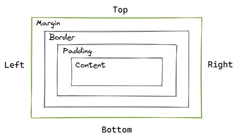 تصویر کا نتیجہ برائے CSS Border Layout Design