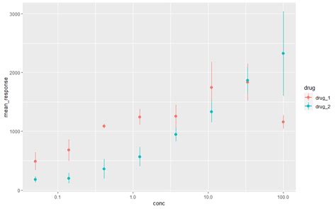 تصویر کا نتیجہ برائے Sigmoidal Curve Fitting Python