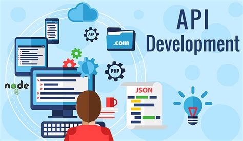 Image result for API Development Aptuit