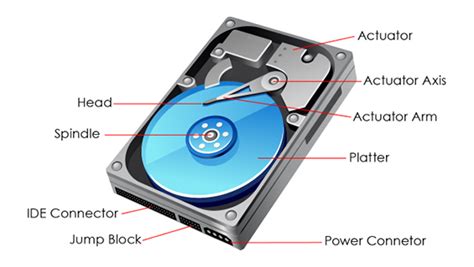 Hard Drive Computer Part に対する画像結果