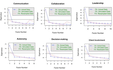 Image result for Parallel Line Analysis GraphPad