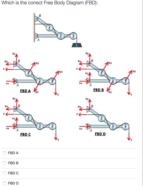Afbeeldingsresultaten voor Fbd Free Body Diagram