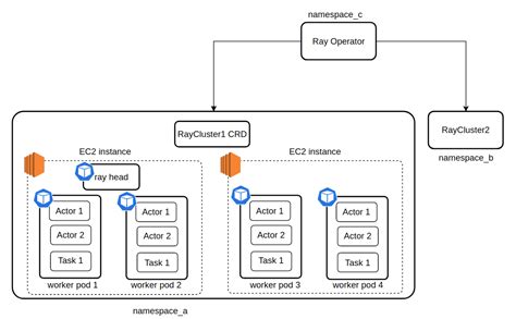 Distributed Processing Framework Logo に対する画像結果