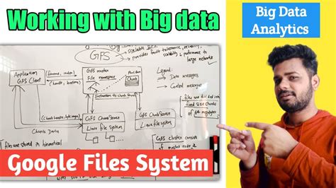 Image result for Big Data File System