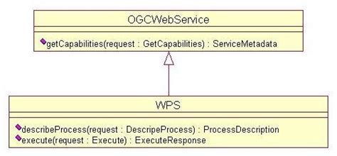 Image result for WPS Sequence Diagram