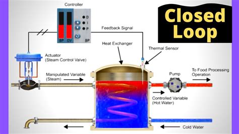Toradh íomhá ar Automatic Control Systems Examples