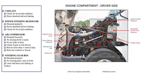 Afbeeldingsresultaten voor Class B CDL Pre-Trip Inspection Diagram