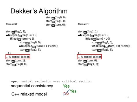 Image result for Dekker Algorithm in OS