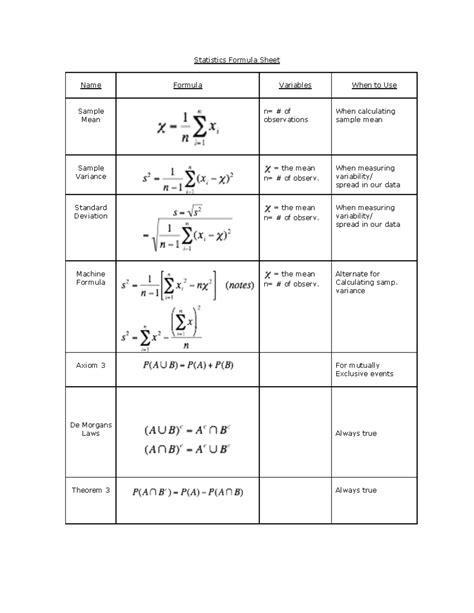 Intro to Statistics Formula Sheet に対する画像結果