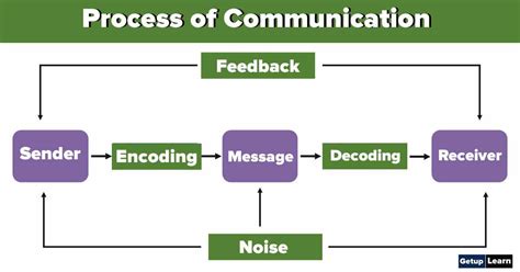 Image result for Communication Cool Pics