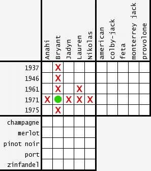 How to Do a Logic Grid に対する画像結果