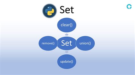 Image result for How to Set a Class in Python