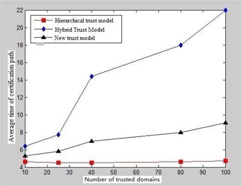 Image result for PKI Trust Model