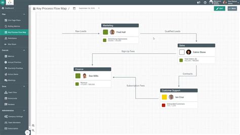Toradh íomhá ar Weekly Score Graph