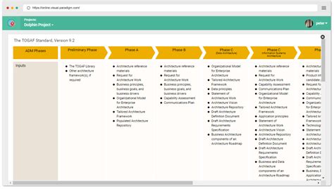 TOGAF Stakeholder Map に対する画像結果