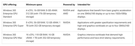 Windows 365 GPU に対する画像結果