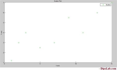 MATLAB 2D Plot with Different Shapes に対する画像結果