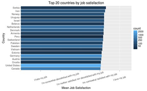 Toradh íomhá ar Stack Overflow Fun Visual