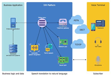 Image result for Interactive Voice Response System Software