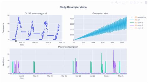 Image result for Plotly Time Chart