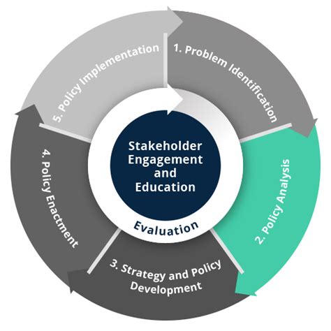 Image result for CDC Wheel Diagram