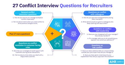 Image result for Scoring of Interview HTML/CSS Template