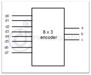 3X8 Decoder VHDL Program に対する画像結果