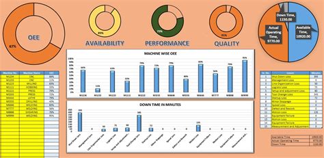 Toradh íomhá ar Qualatitive Data Make Chart Excel