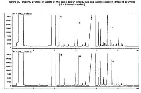 Image result for Methamphetamine Synthesis